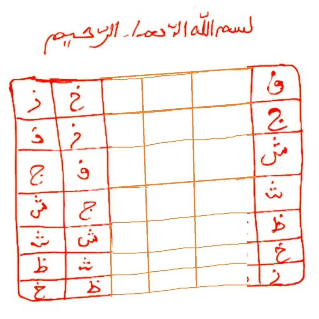 Coded Dua To Remove Black Magic, Evil Spirits, Jinn, Evil Eye